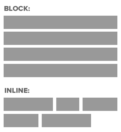 example of inline and block elements