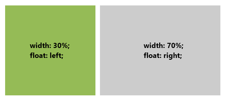 Setting a width on floated layout elements